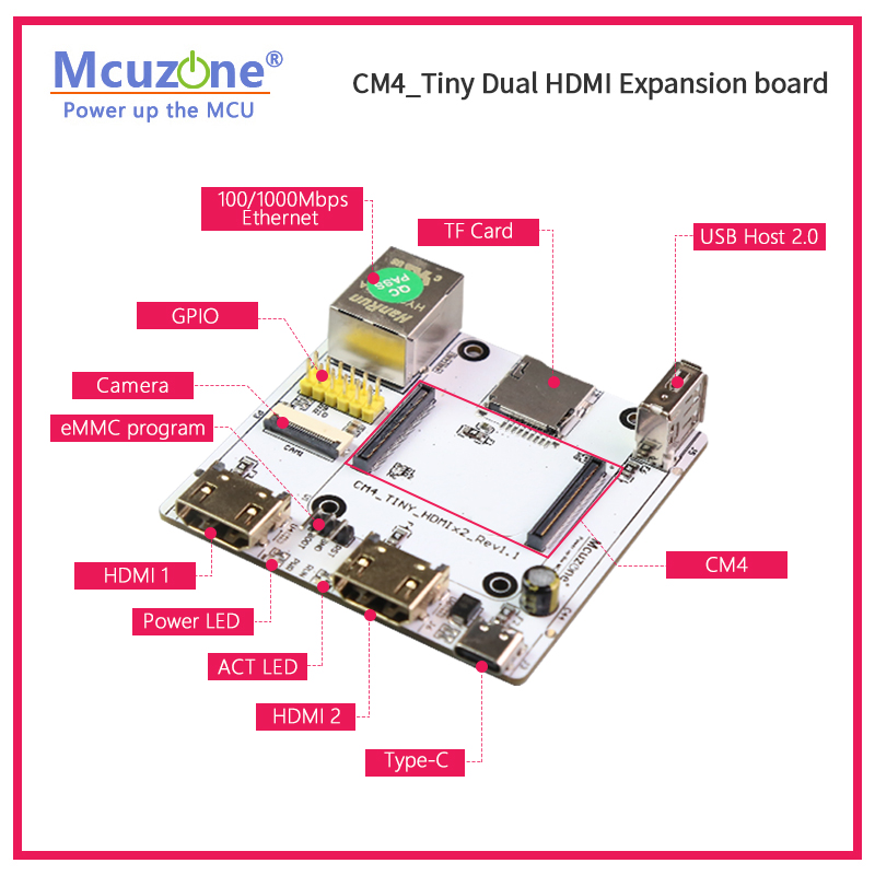 RPi CM4_Tiny Expansion board,  - Raspberry Pi Compute Module 4 Dual Camera Board 评论和价格